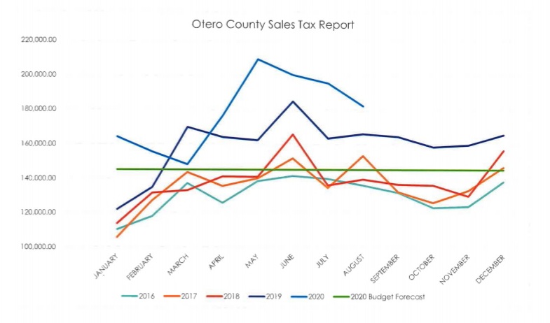 Otero County sales tax seconews.org 