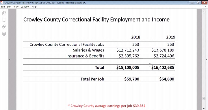 Crowley County Prison Utilization RPI seconews.org 