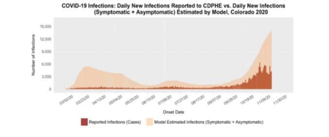 Colorado COVID-19 Modeling Group seconews.org 