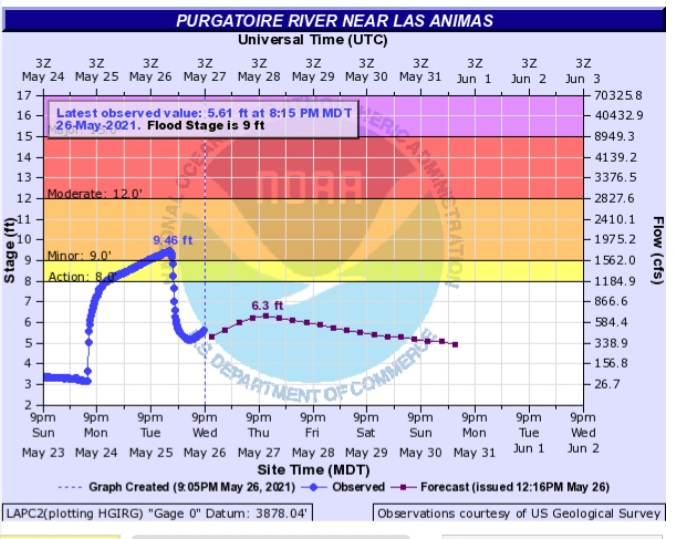 National Weather Service of Pueblo Purgatorie River May 27 Forecast