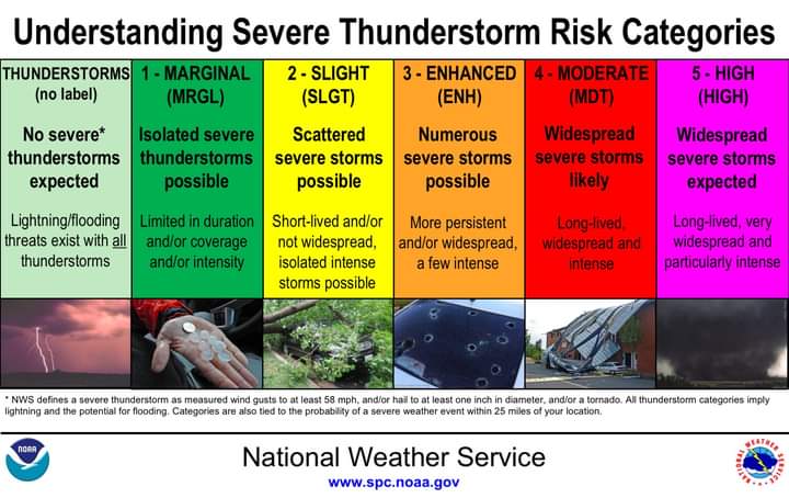 NWS Severe Weather Chart SECO News seconews.org 