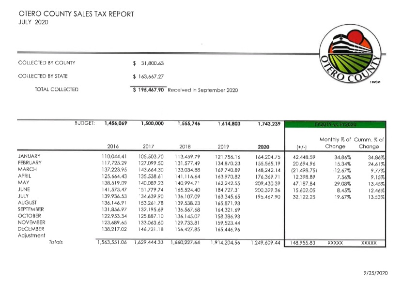 Otero County Commissioners Meeting seconews.org