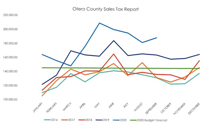 Otero County Tax Report seconews.org 