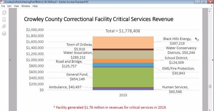 Crowley County Prison Utilization RPI seconews.org 