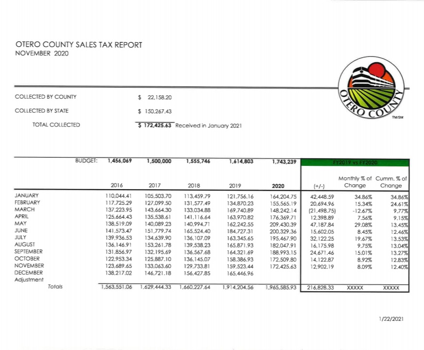 Otero County Sales Tax Report seconews.org 