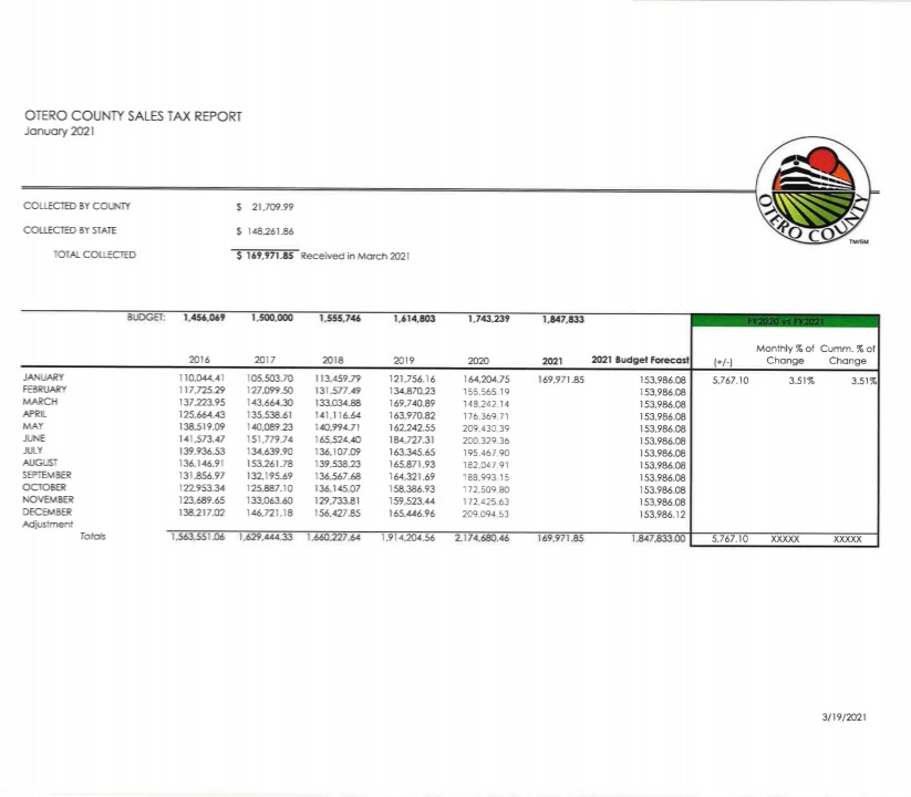 Otero County Sales Tax Report SECO News seconews.org 