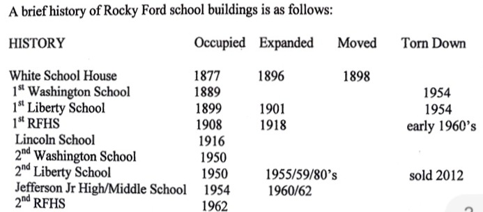 Brief History of Rocky Ford Schools SECO News seconews.org 