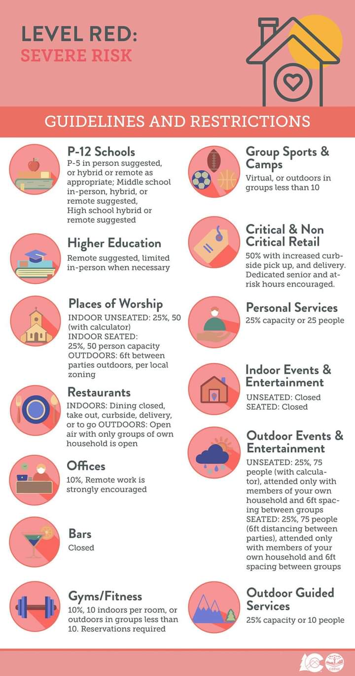 Covid dial red seconews.org