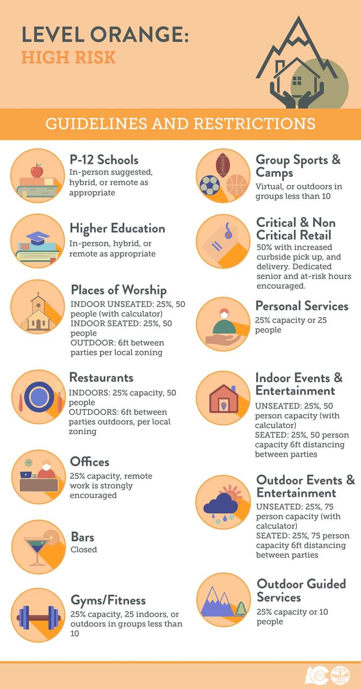Covid dial orange seconews.org