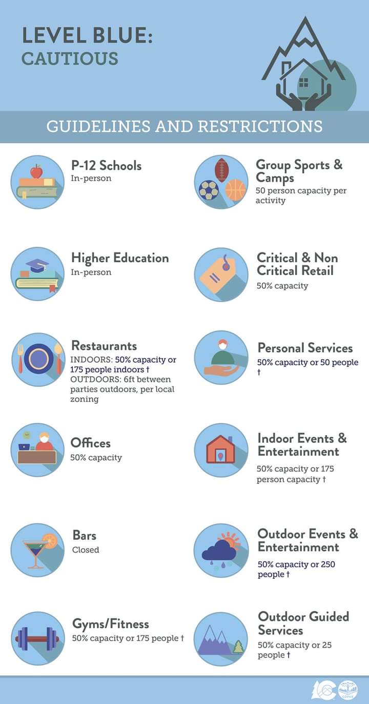 CDPHE COVID-19 DIAL LEVEL BLUE GUIDELINES seconews.org
