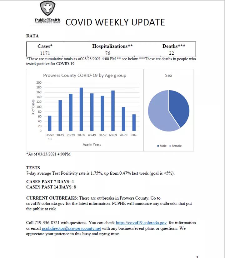 Prowers County Public Health Covid Update Level Green 